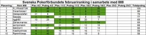rankfebtopp10_3